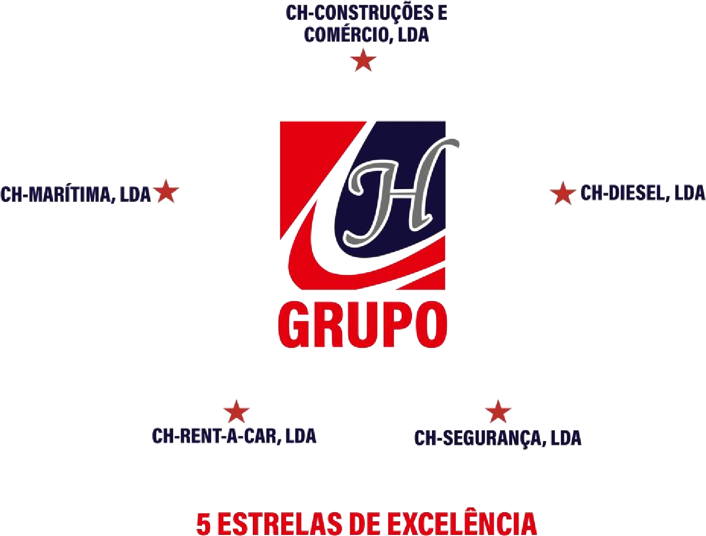 Grupo CH 5 estrelas